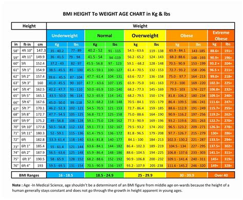 how much should i weigh calculator.